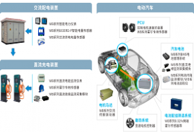 新能源汽车行业电量监测解决方案