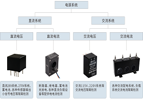 特种行业电量监测解决方案