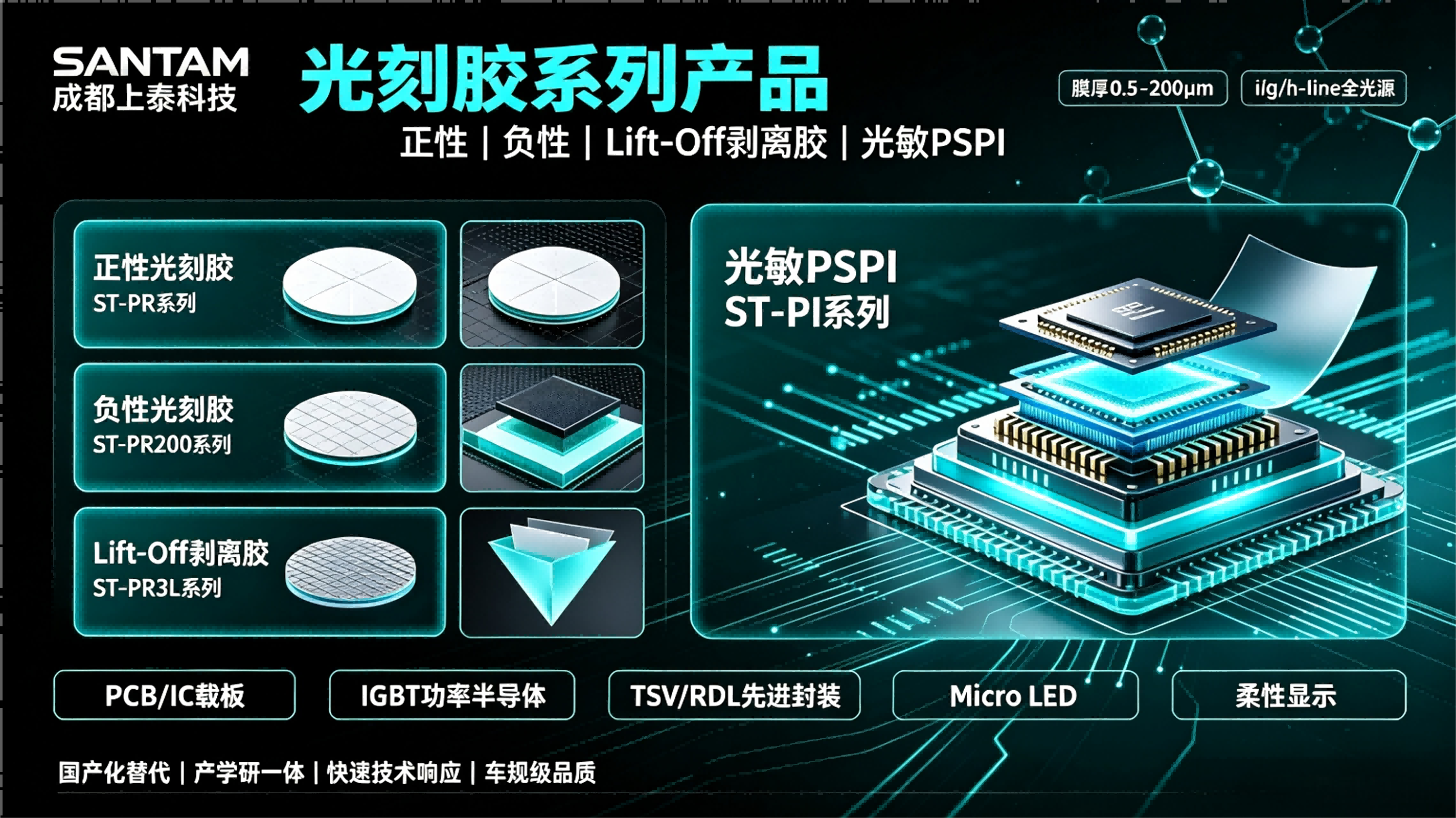 全系列半导体光刻胶