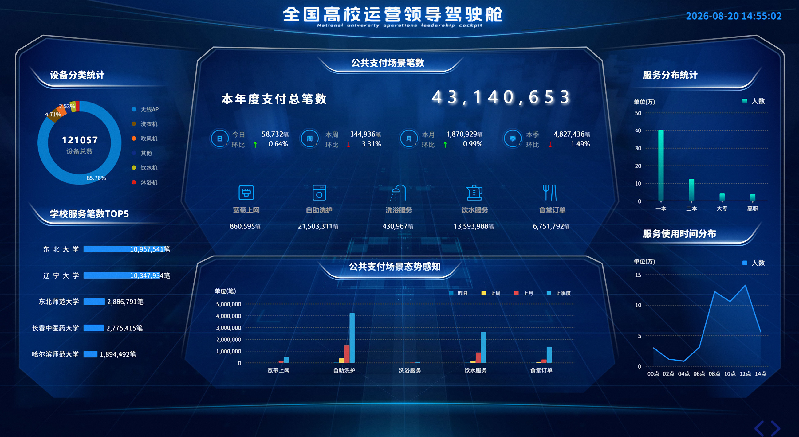 智慧校园综合管理平台