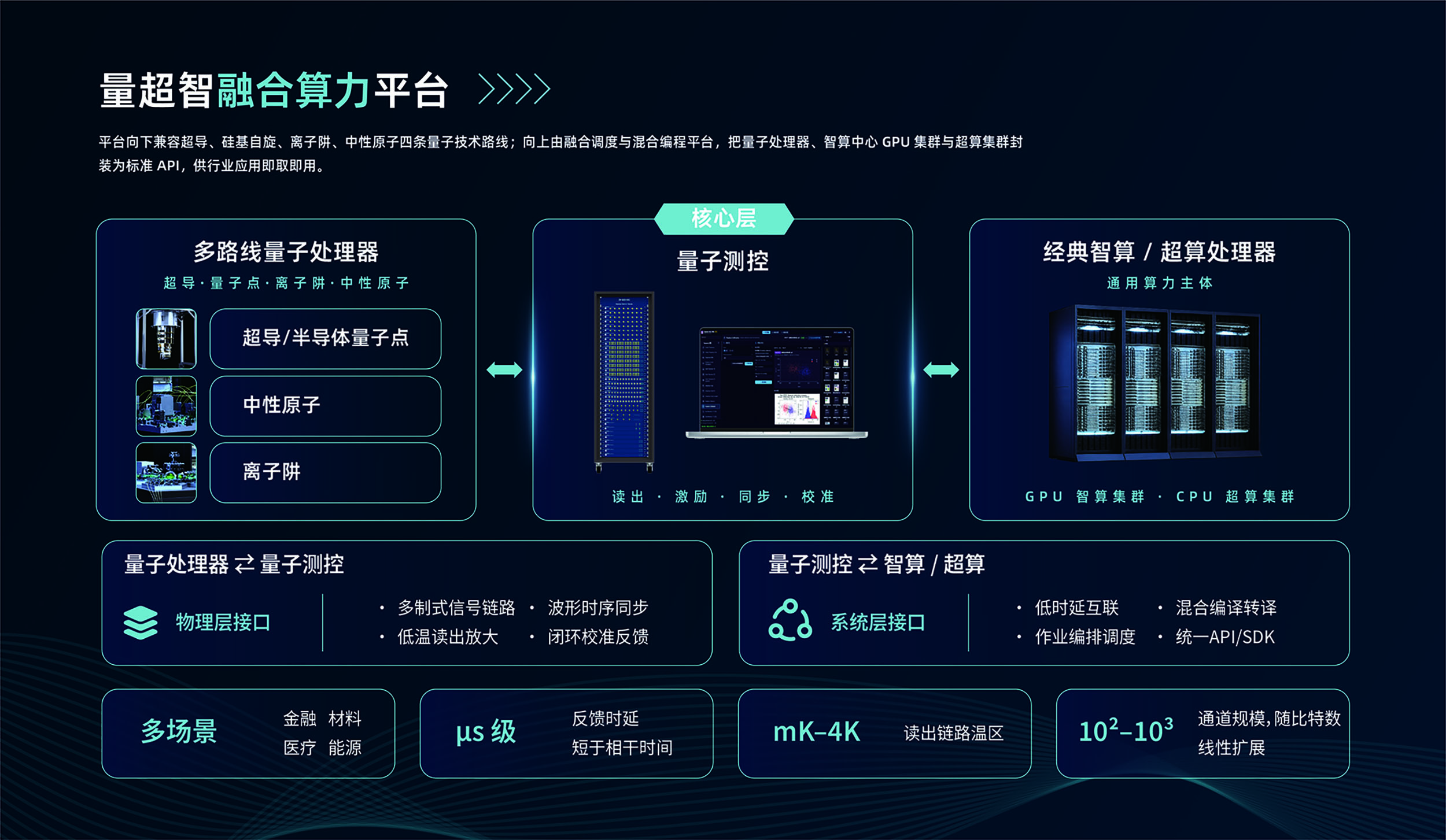 量超智融合算力平台
