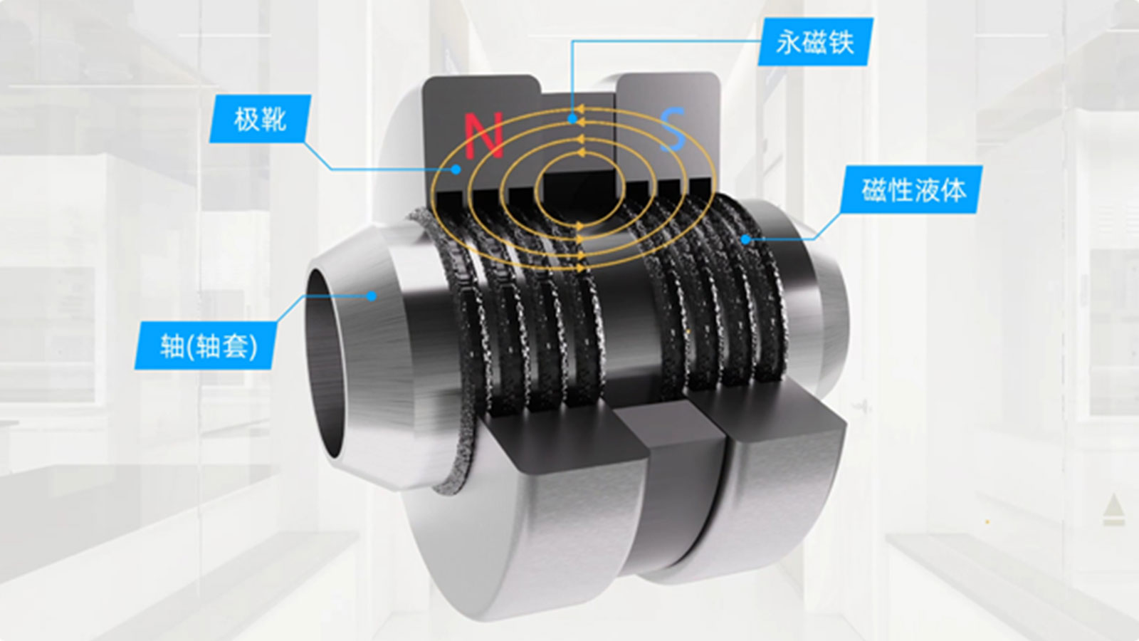 磁性液体密封